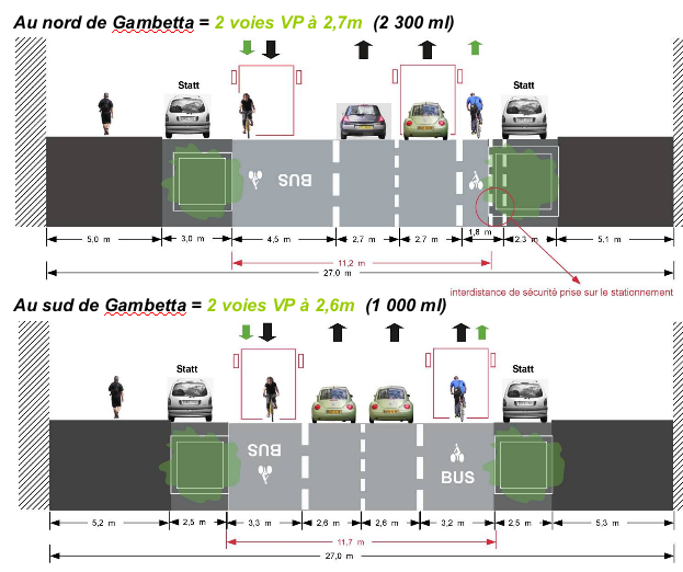 piste cyclable ()