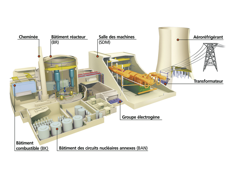 Centrales nucléaire ()