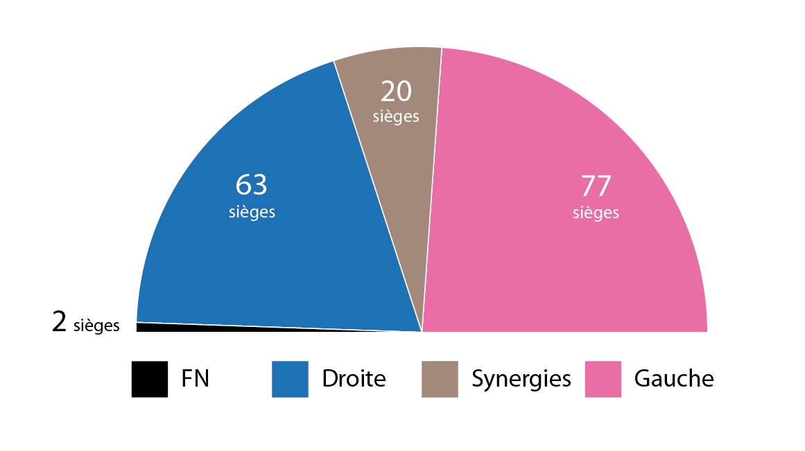 Notre projection du rapport de force gauche/droite au Grand Lyon après le second tour des municipales Notre projection du rapport de force gauche/droite au Grand Lyon après le second tour des municipales