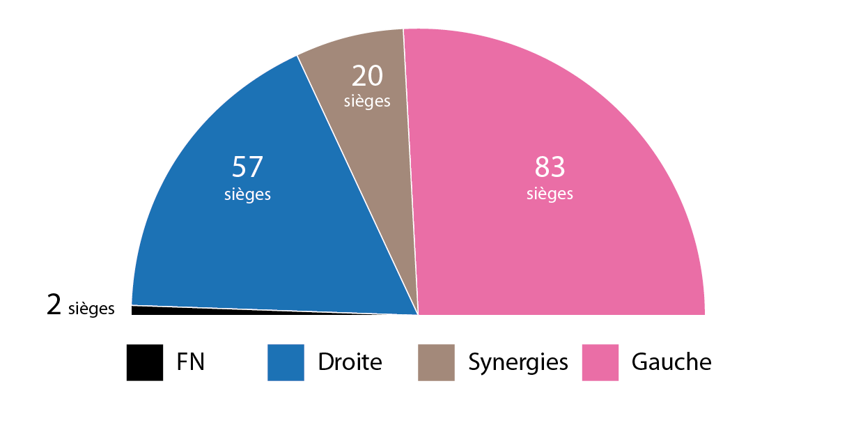 Notre projection des sièges au Grand Lyon si Gérard Collomb reconduit les alliances actuelles