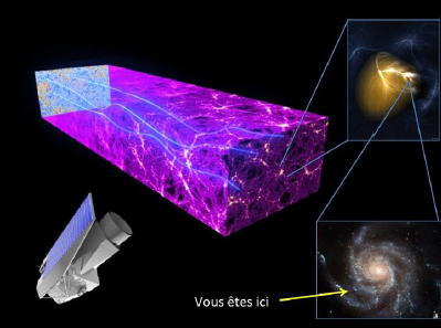 La mission spatiale européenne Euclid aura pour mission d'étudier l'univers “sombre”