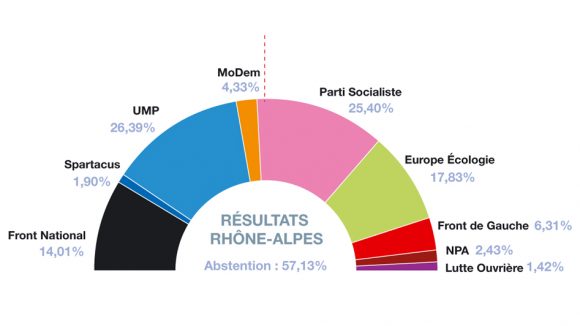 infographie-régionales-1ertour