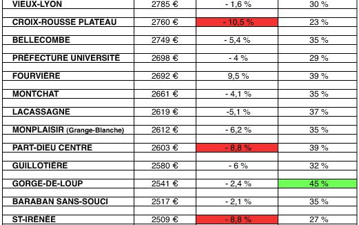 immobilier-tableau