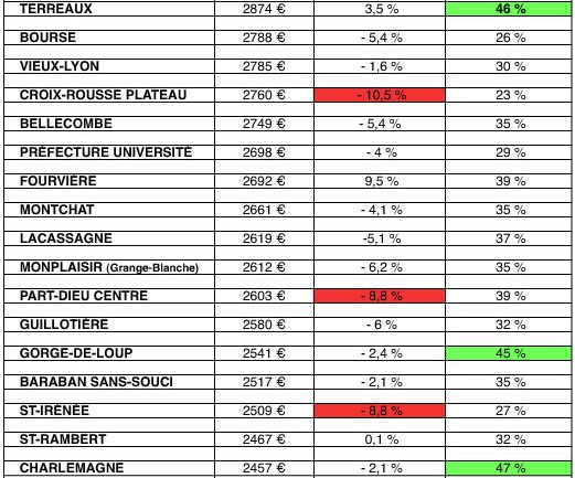 immobilier-tableau