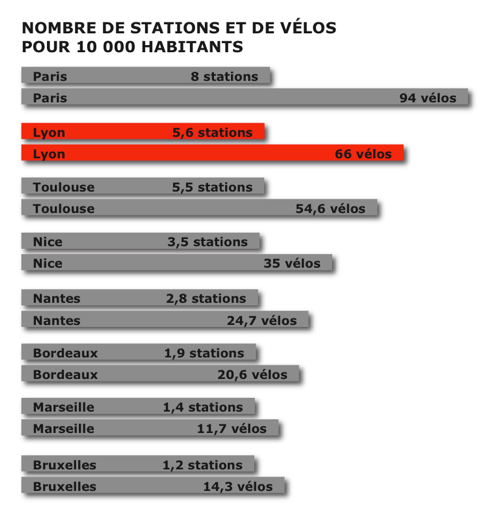 velo'V ()