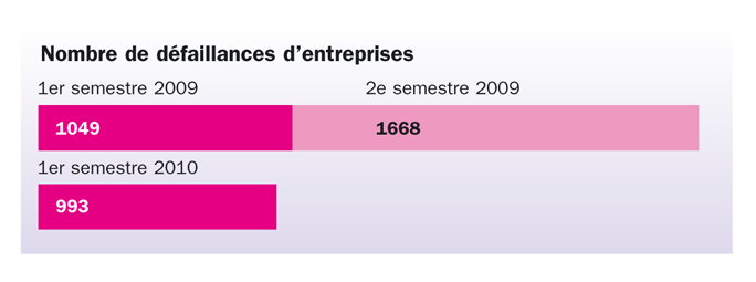 Graphe ()