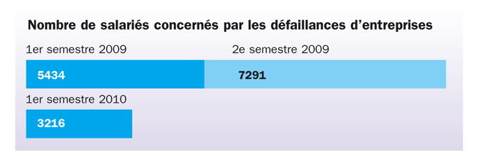 Graphe ()