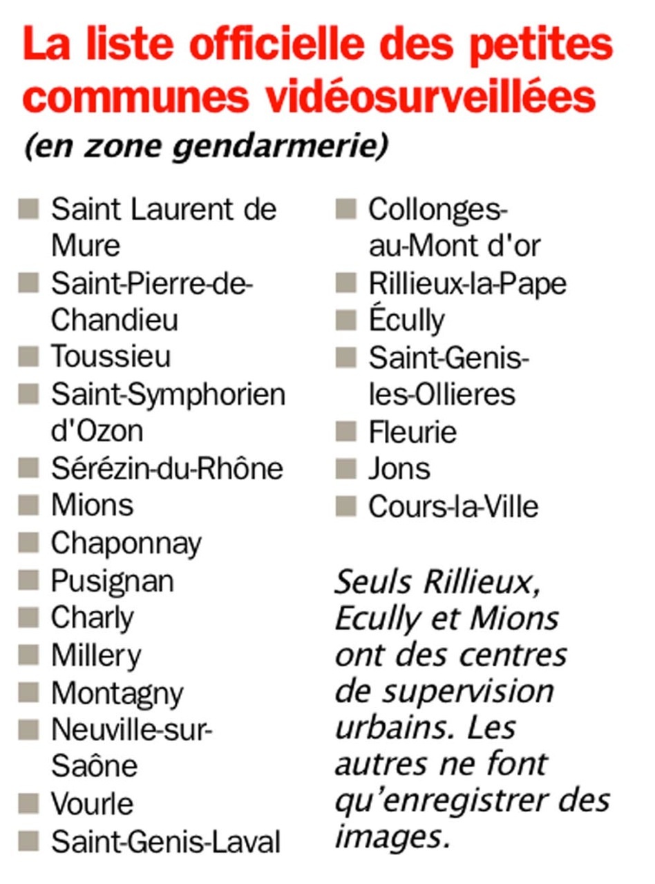 vidéosurveillance liste () vidéosurveillance liste ()