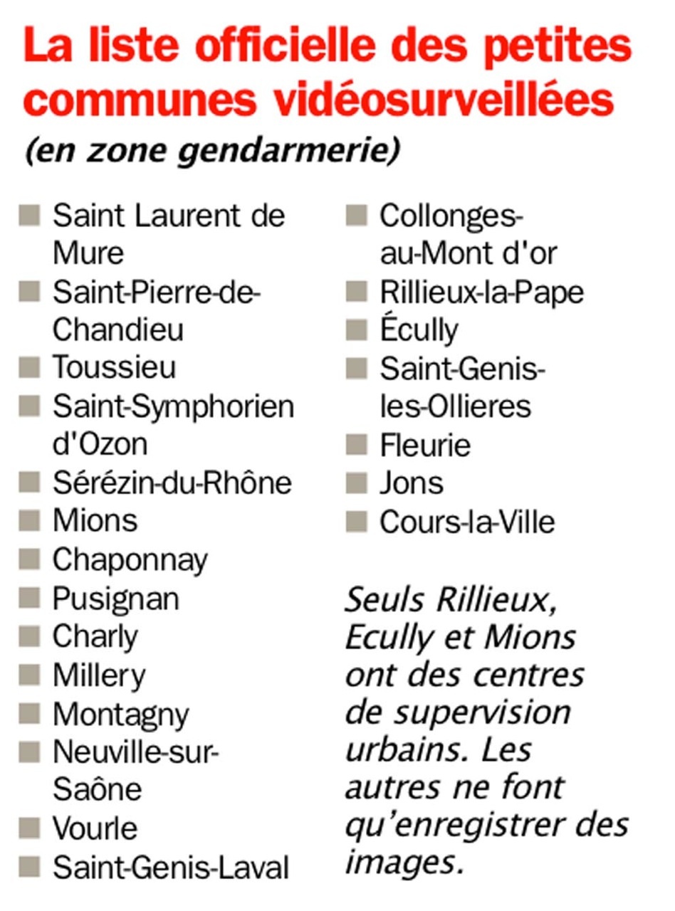 vidéosurveillance liste ()