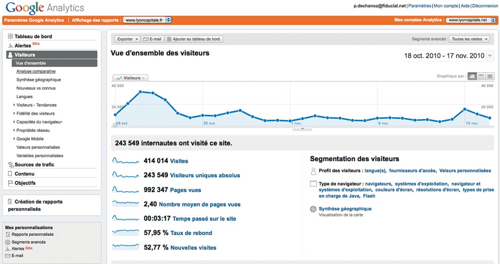 audiance bis () audiance bis ()