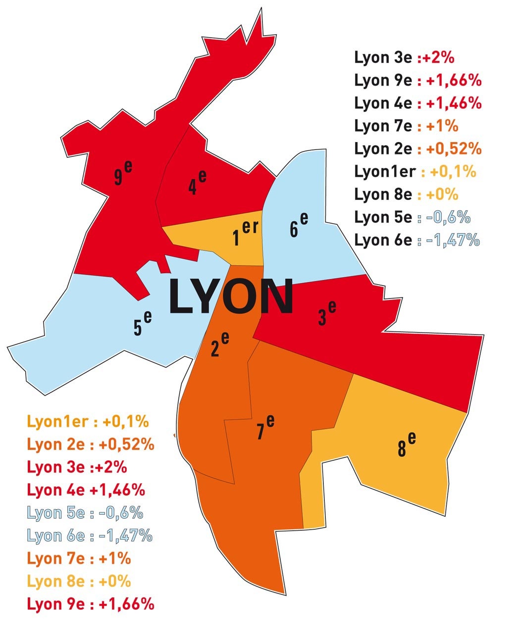 carte ()