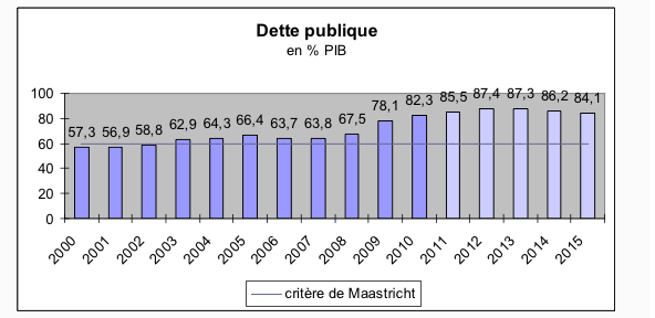 ©Ville de Lyon