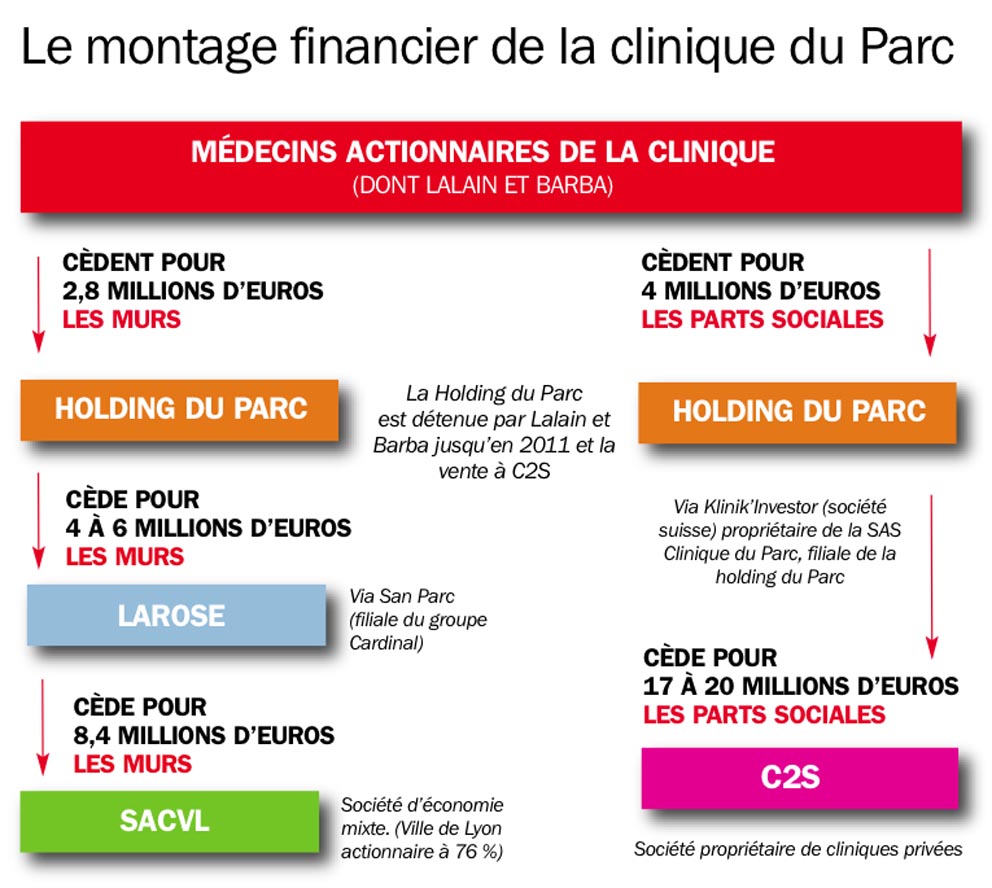 tableau de montage financier 2 ()