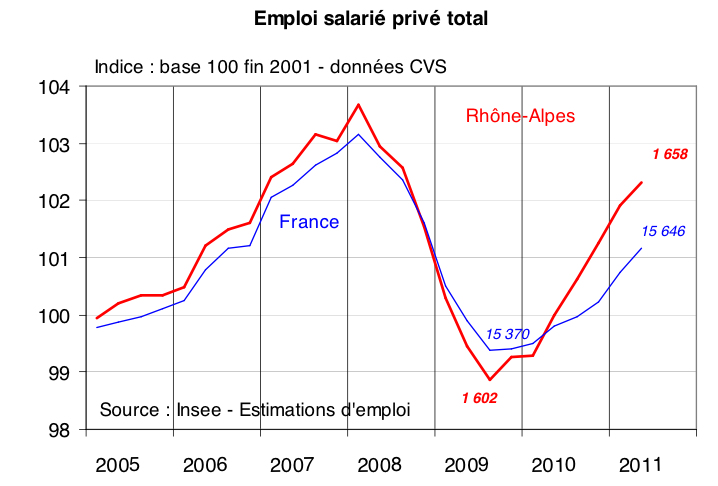 emploi  ()