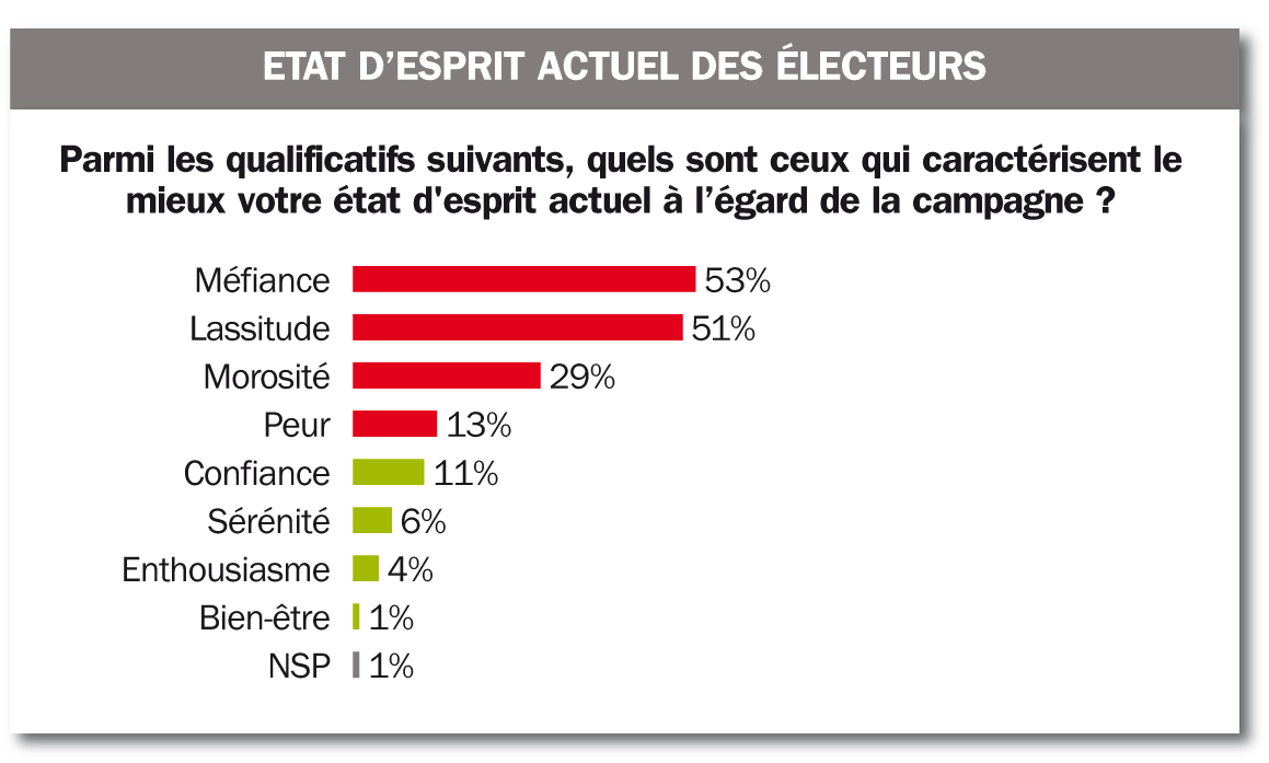 Sond2 morosité lassitude ()