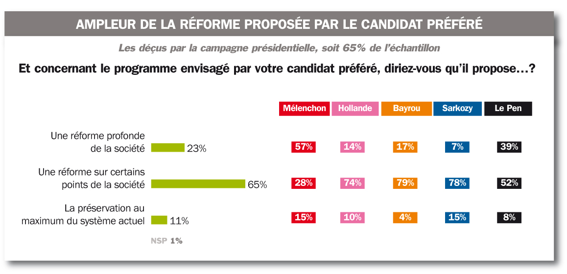 Sond8 réforme profonde ()