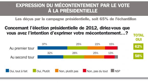 Sond6 mécontentement