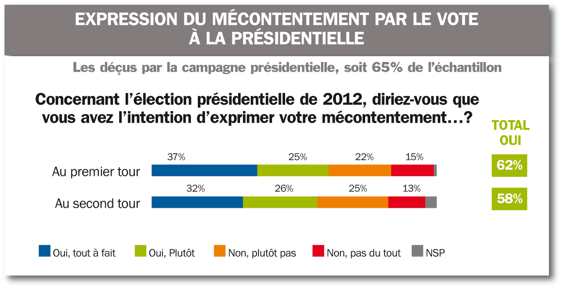 Sond6 mécontentement ()