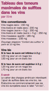 Sulfites tableau