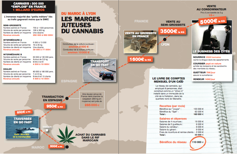 LC 716 p. 36-37 infographie ()