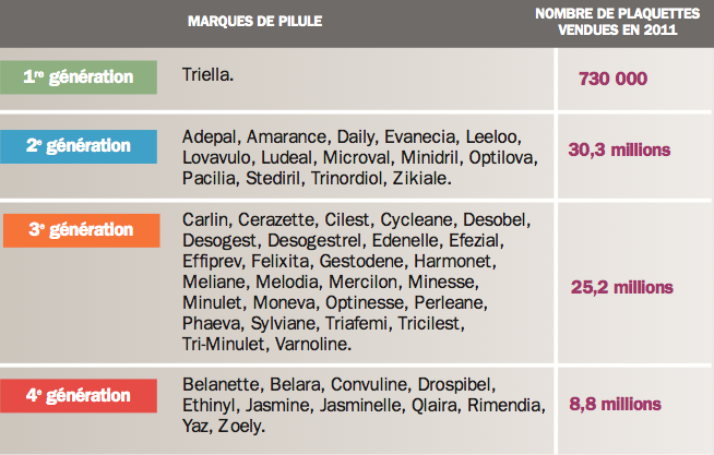 LC 720 tableau pilules ()