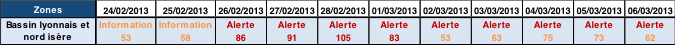 Capture d’écran 2013-03-07 à 16.52.32 () Capture d’écran 2013-03-07 à 16.52.32 ()