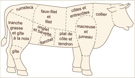 Boeuf