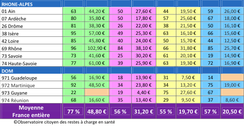 depassements-rhone-alpes () depassements-rhone-alpes ()