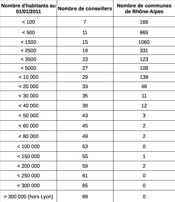 tableau 22 ()