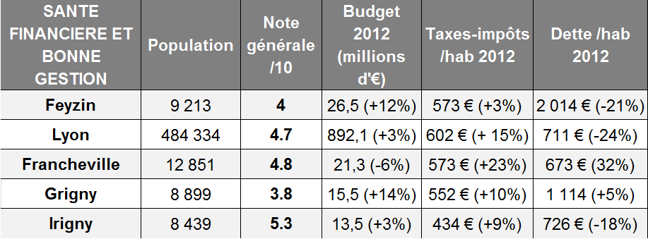 Tableau général Feyzin