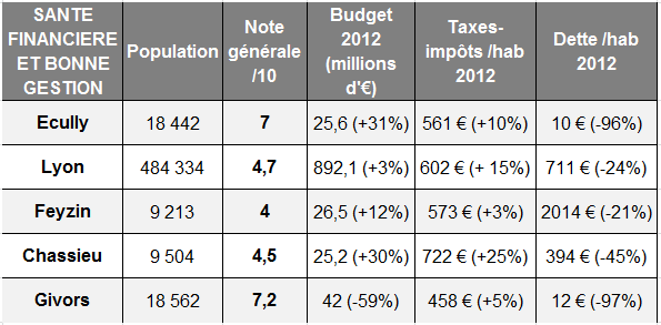 Tableau général écully