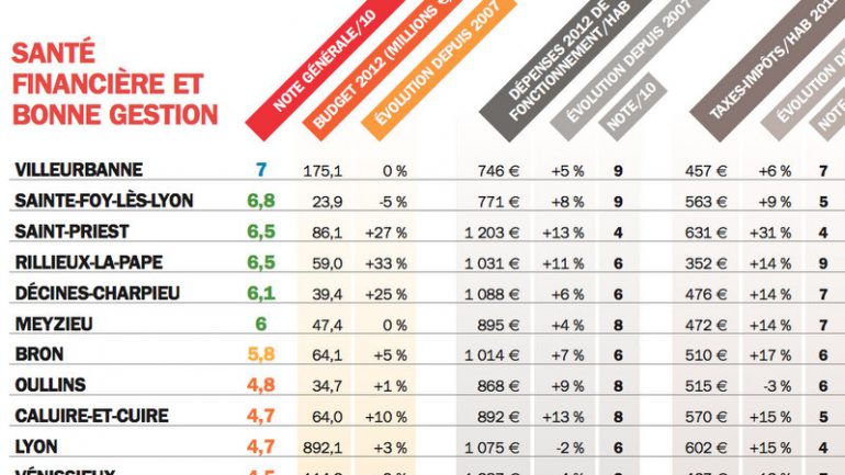 LC 729 Tableau Gestion Villes 1 extrait