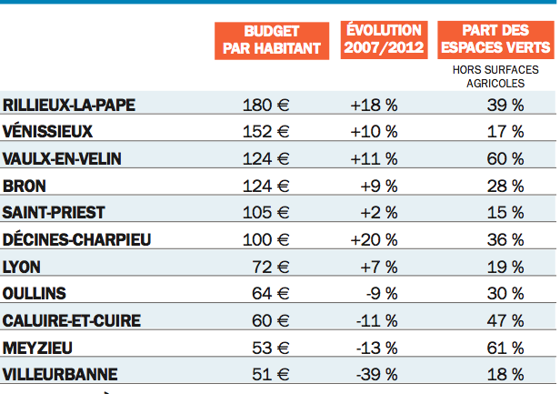 LC 729 Tableau Gestion Villes Urbanisme