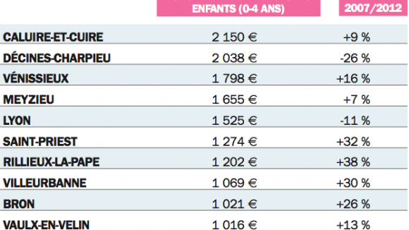 LC 729 Tableau Gestion Villes Famille