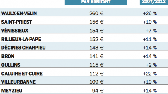 LC 729 Tableau Gestion Villes Sport-Jeunesse