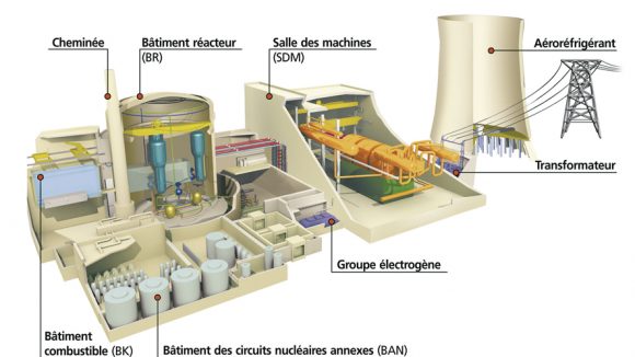 Centrales nucléaire