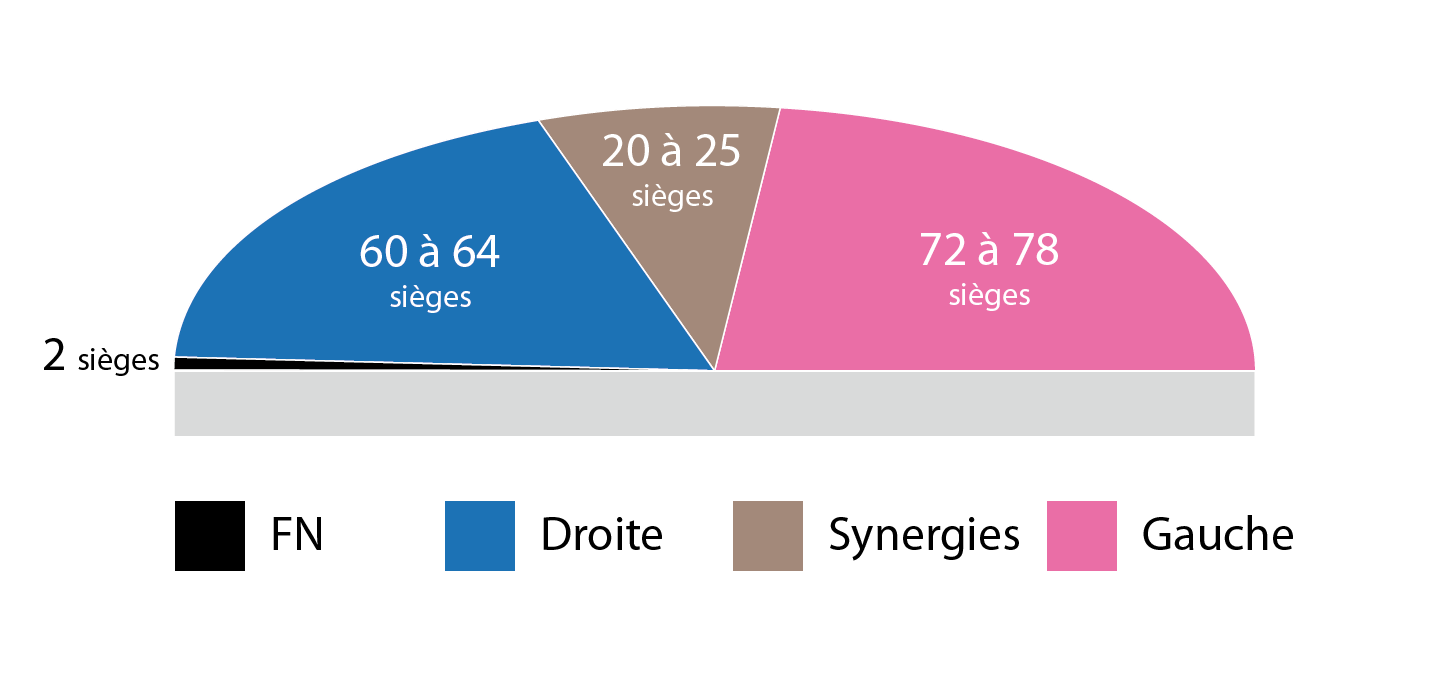 Notre projection des sièges au Grand Lyon après le second tour des municipales