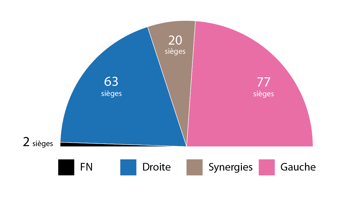 Notre projection du rapport de force gauche/droite au Grand Lyon après le second tour des municipales