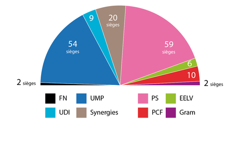 graph ()