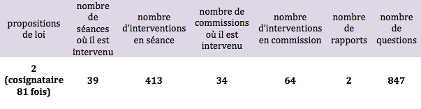 activité de Philippe Meunier ()