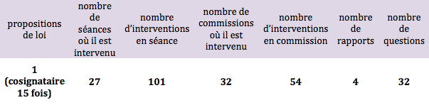 Activité de Jean-Louis Touraine, député 4e circonscription () Activité de Jean-Louis Touraine, député 4e circonscription ()
