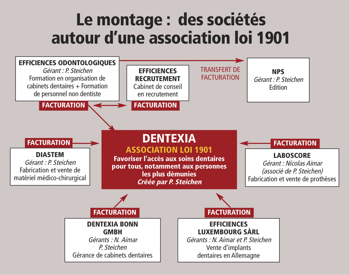 dentexia () dentexia ()