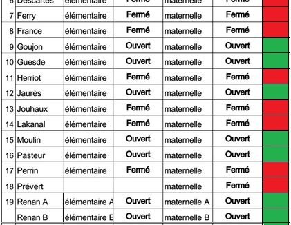 La liste des cantines fermées ce jeudi à Villeurbanne