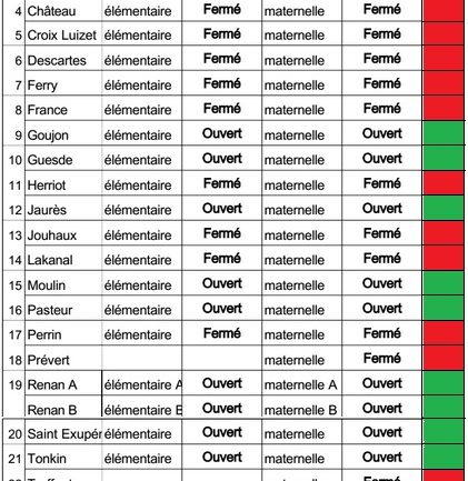 La liste des cantines fermées ce jeudi à Villeurbanne