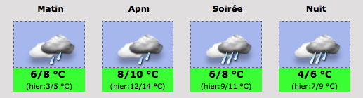 Temps du dimanche 8 novembre