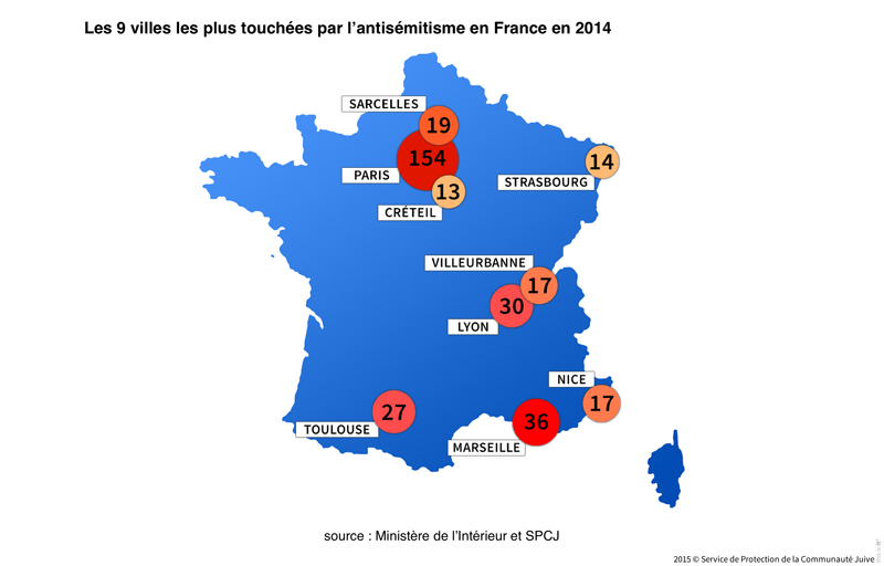 Deux villes du Rhône figurent parmi les 9 villes les plus touchées par les actes antisémites en 2014.