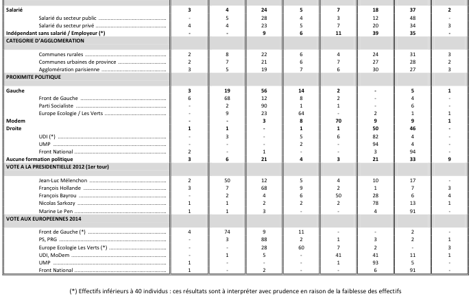 Sondage Ifop pour Sud Radio du 20 février 2015