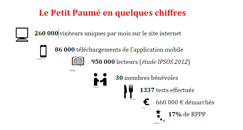 Petit Paumé 2016 Petit Paumé 2016