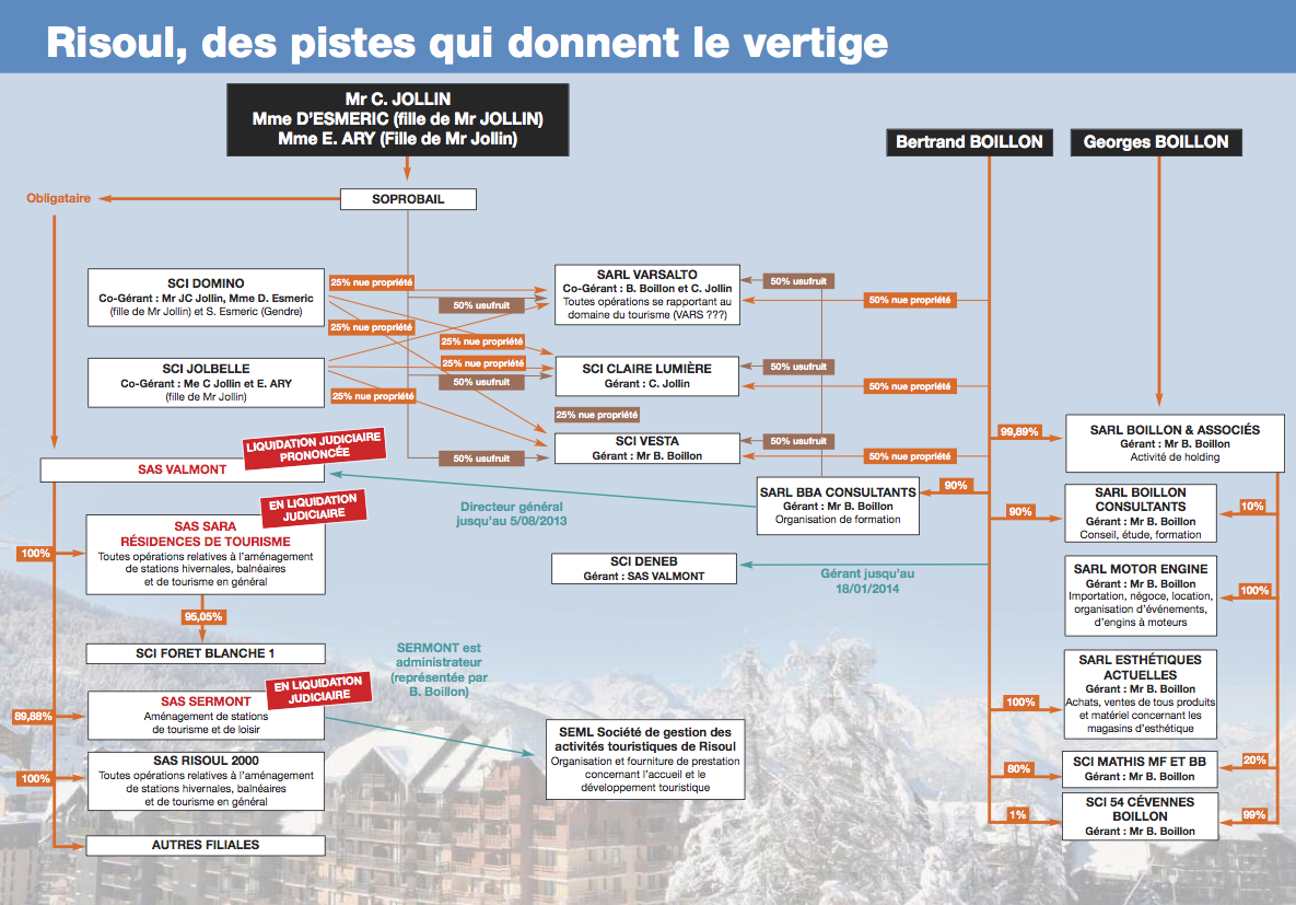 Risoul, des pistes qui donnent le vertige ()