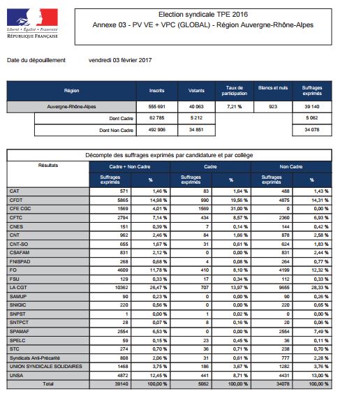 résultat TPE () résultat TPE ()